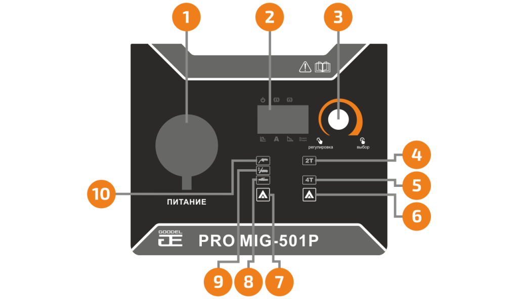 Профессиональный аппарат для полуавтоматической сварки PRO MIG-501P