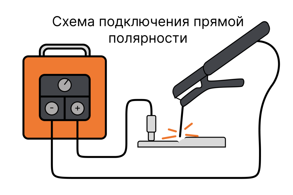 прямая полярность прямая полярность.png